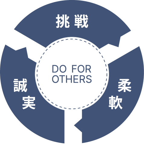 挑戦 柔軟 誠実 DO FOR OTHERS